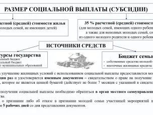 О праве молодых семей на улучшение жилищных условий